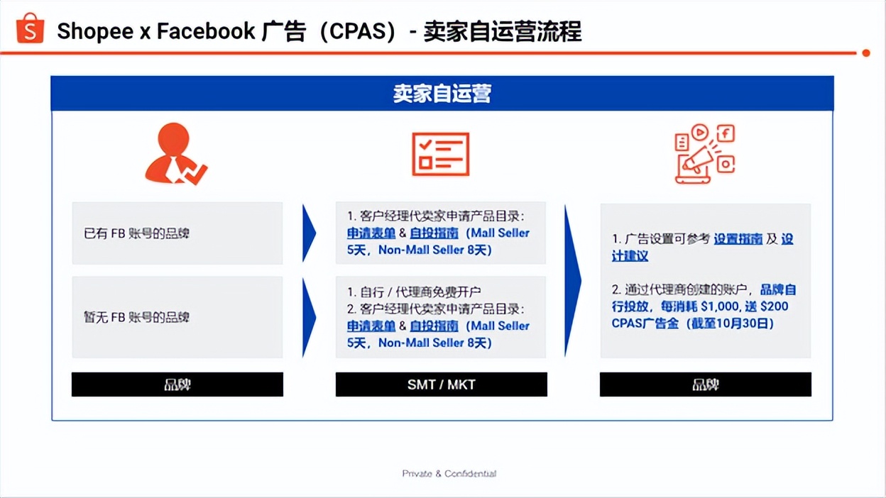 多客推广技巧,shopee怎么推广