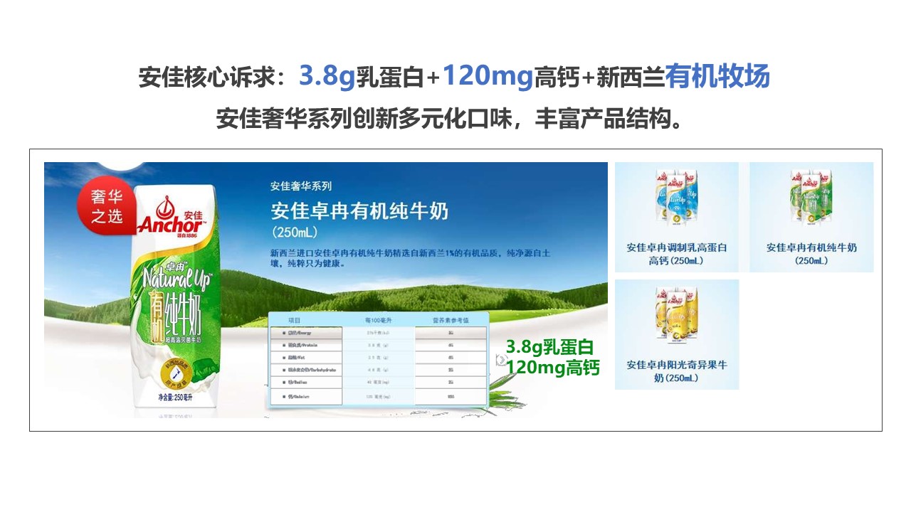 蒙牛纯牛奶的营销策略分析,蒙牛纯牛奶市场营销方案范文