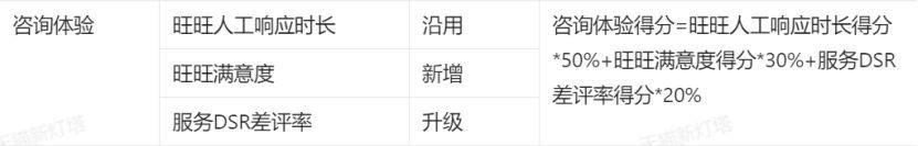 天猫新灯塔什么时候改,天猫新灯塔数据在哪里看