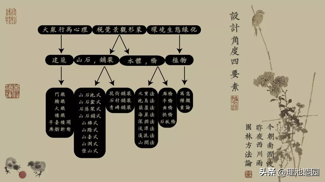 理池,理池景观设计事务所