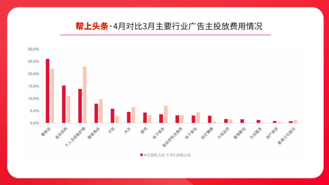 微博广告营销策略,微博粉丝头条广告投放形式