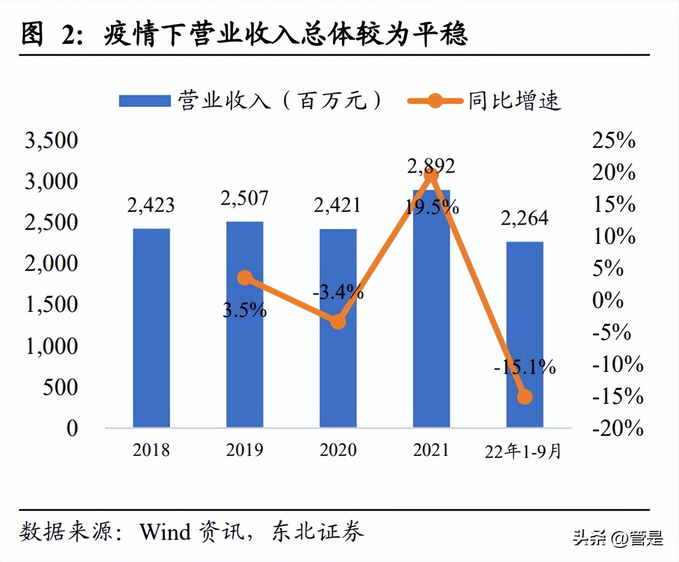 五芳斋未来走势,五芳斋最新利好