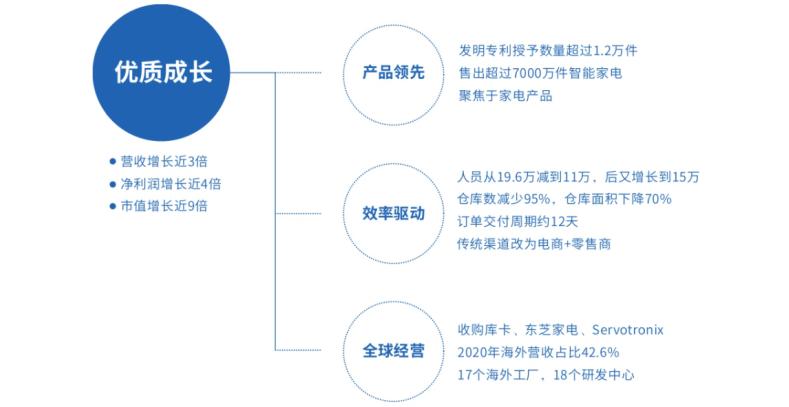方洪波职业经理人,方洪波的管理方式