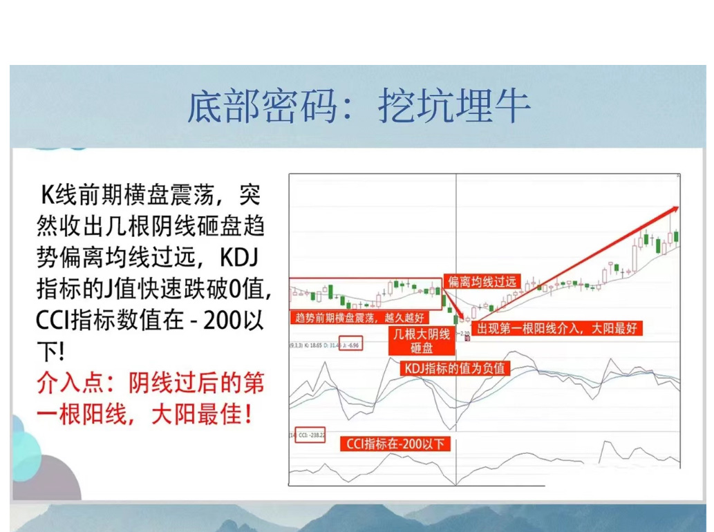 炒股k线形态图解大全,炒股短线高手实战视频