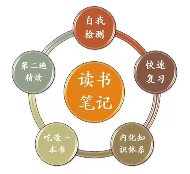 高效阅读是什么意思,高效记忆的技术阅读