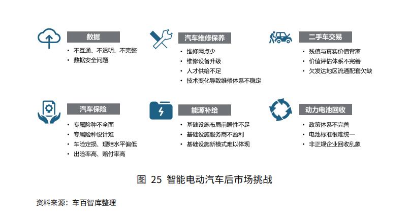 智能电动汽车，“大胆买”更要“放心用”