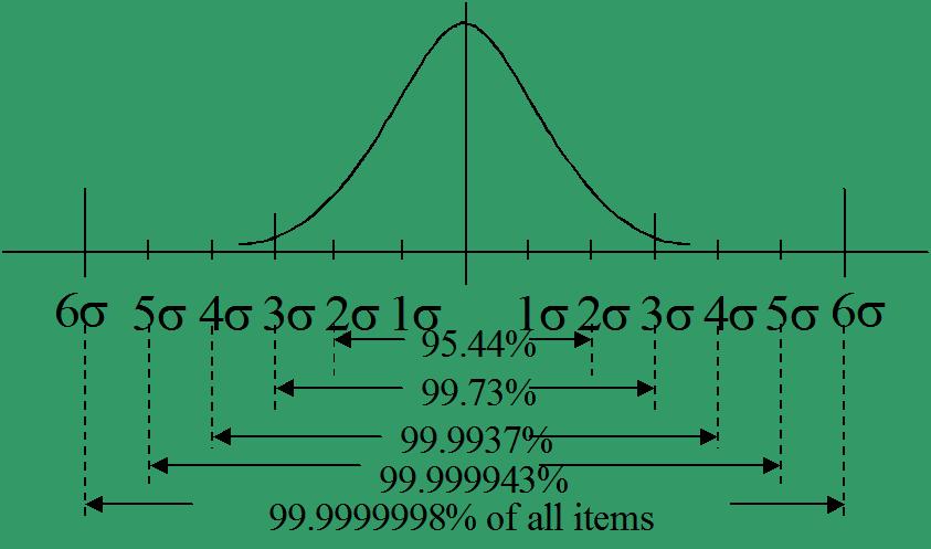 spc统计过程控制实际操作,质量管理过程pdca