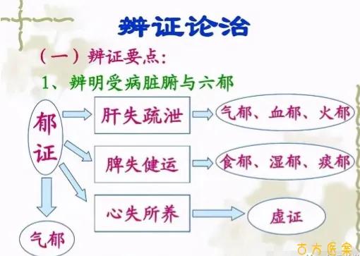 朱半仙遗留的一个千金特效方，消散各种结节，男女都适用