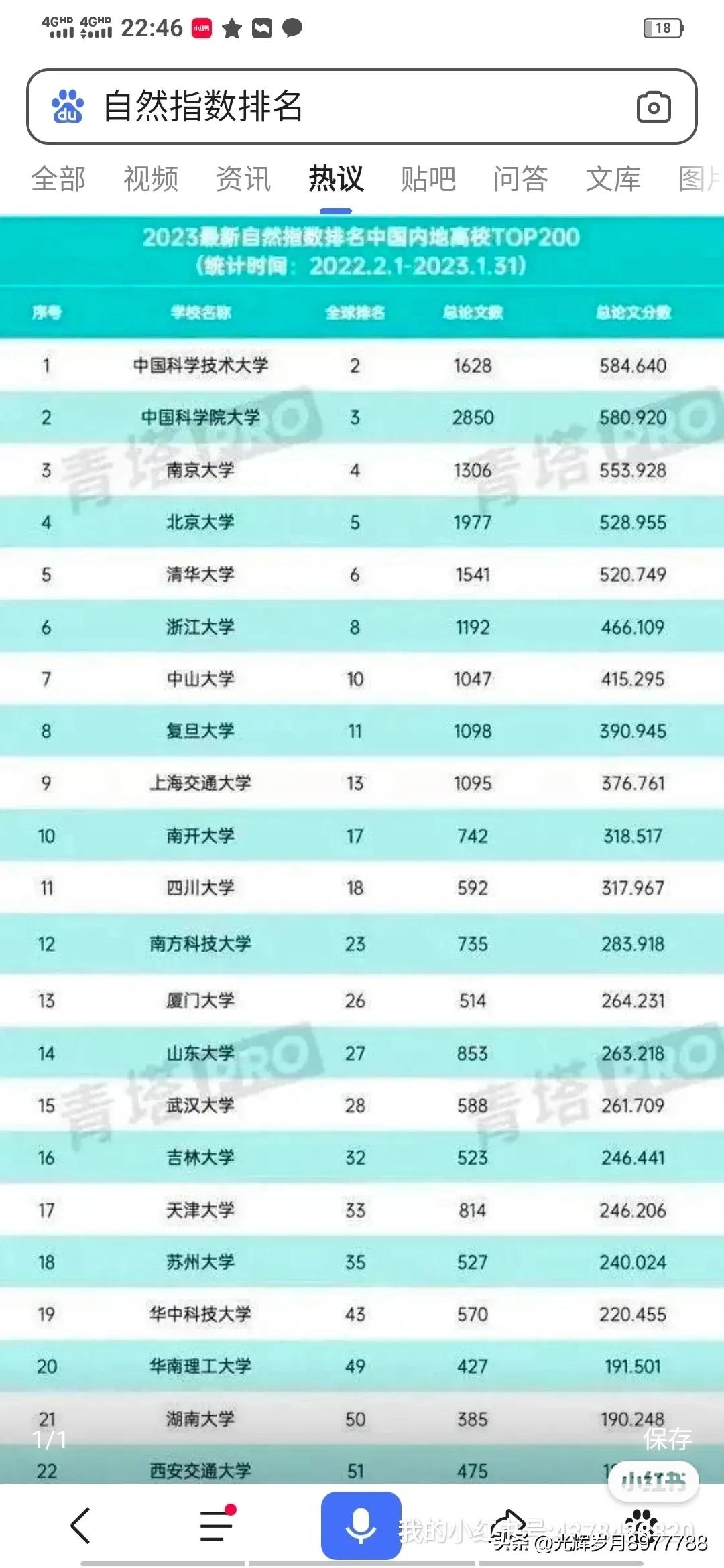 骞垮窞楂樻牎瀹炲姏鎺掑悕,骞垮窞楂樻牎鍦ㄥ叏鍥藉奖鍝嶅姏