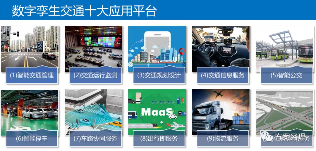 数字孪生可视化架构设计,数字孪生平台技术架构