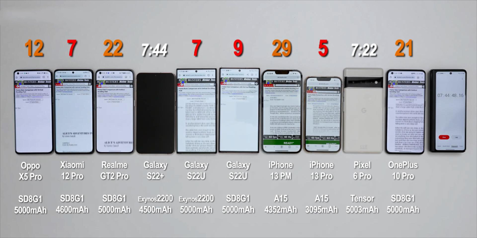 iphone13promax续航排名,iphone13promax升级ios15.4续航