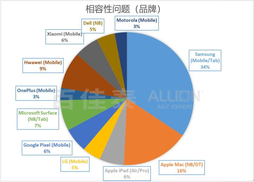 usb-c转接器推荐,usb转usb-c数据线推荐