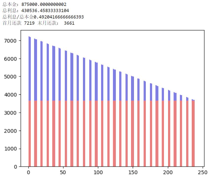 如何查询房贷每月的还款情况,房贷还款是如何计算的