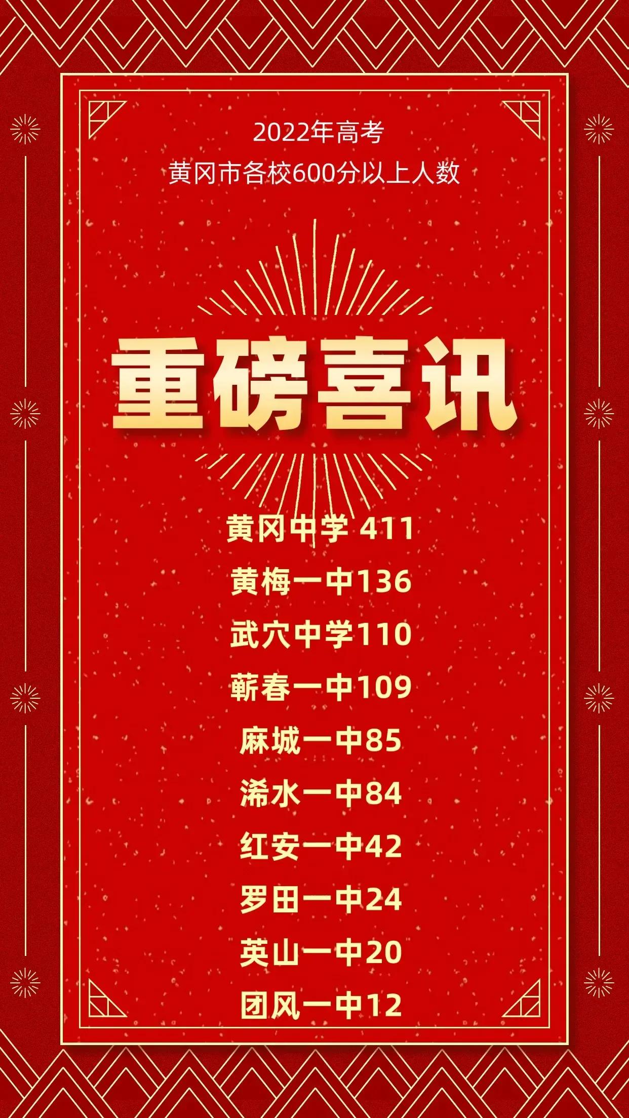 新洲区一中好吗,新洲一中情况如何