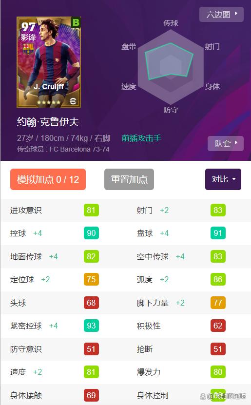 实况足球传奇克鲁伊维特加点,黄传克鲁伊夫实况足球怎么加点