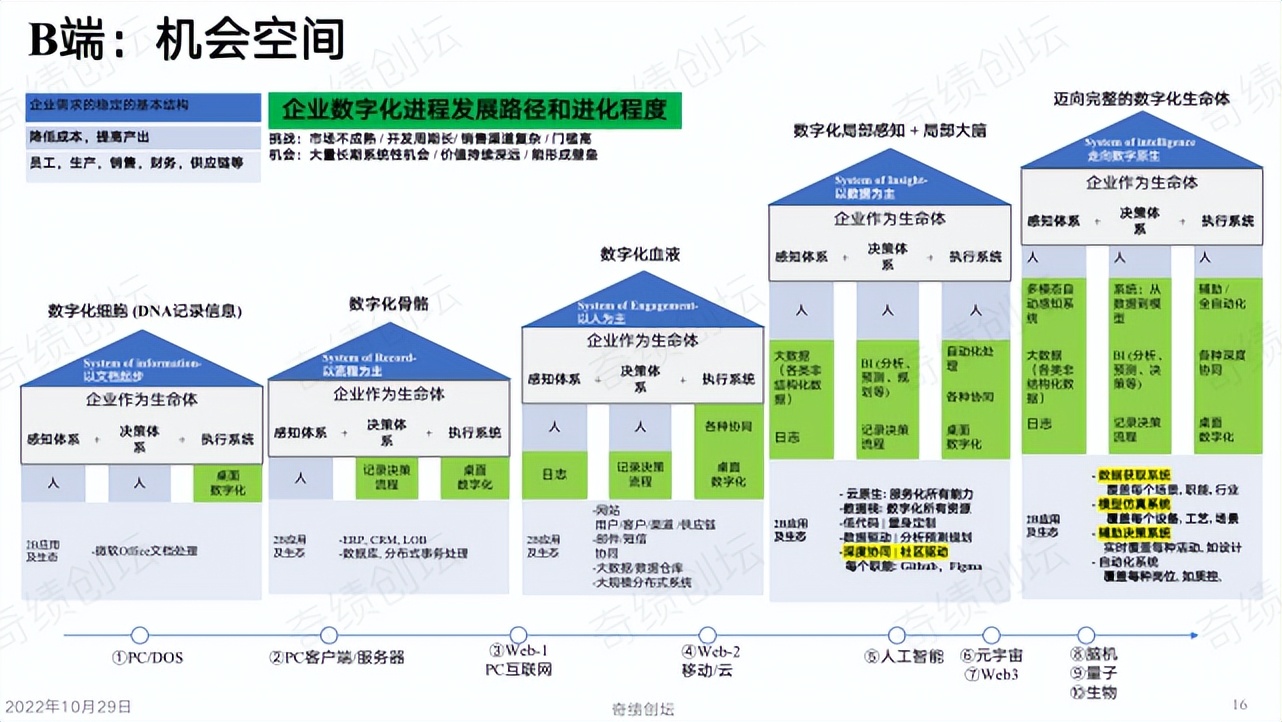 陆奇创业分享100例,陆奇创业价值本质