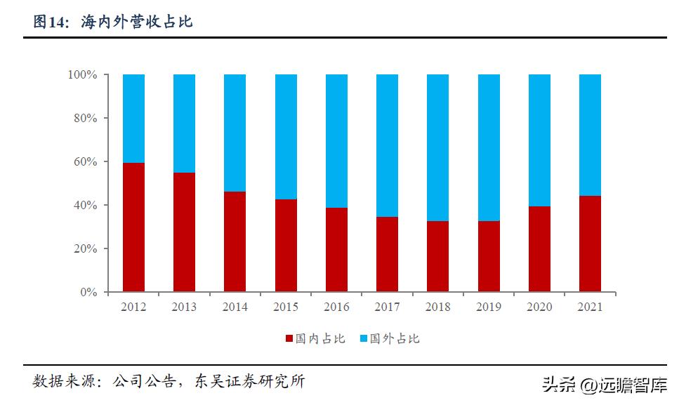 中鼎股份潜力,中鼎股份底盘