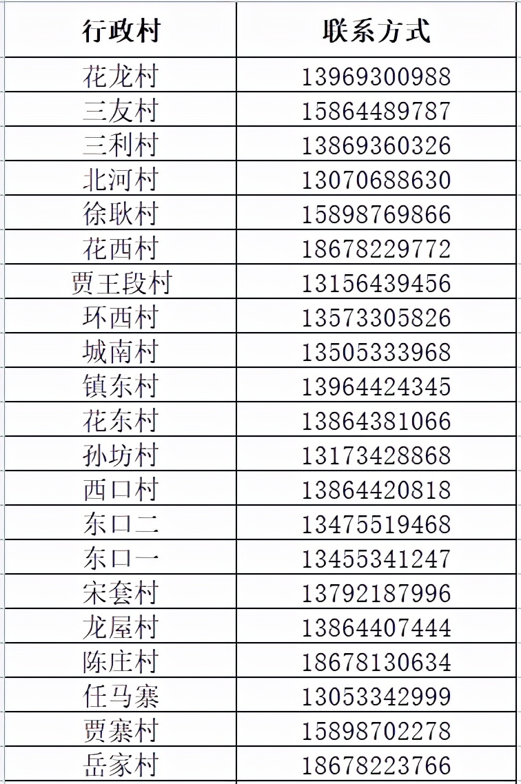整合，收藏！淄博市各区县24小时服务专线及民生热线→