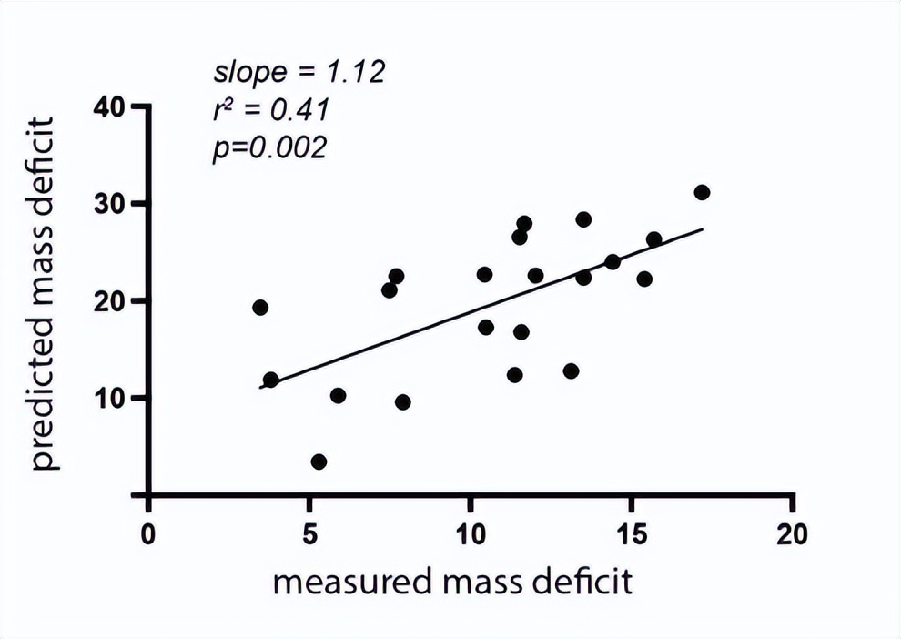 核因子,NFκB,在临床治疗上,是否与腱切断术的肌肉萎缩无关?