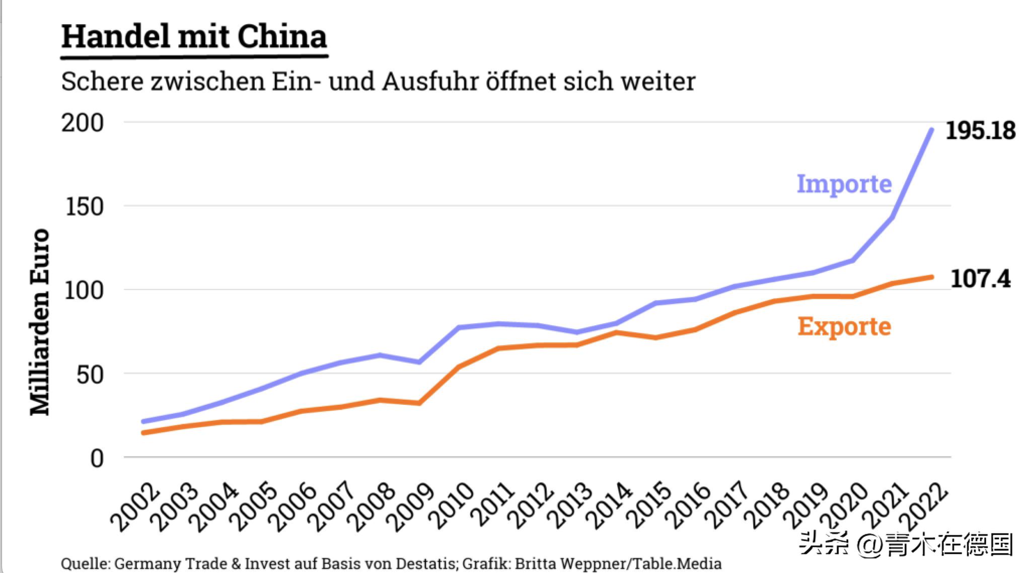 德执政*党**主席关键时期访华,务实对华政策遭遇“三大障碍”