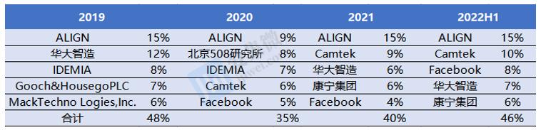 茂莱光学供货上海微电子,上海茂莱光学光刻机