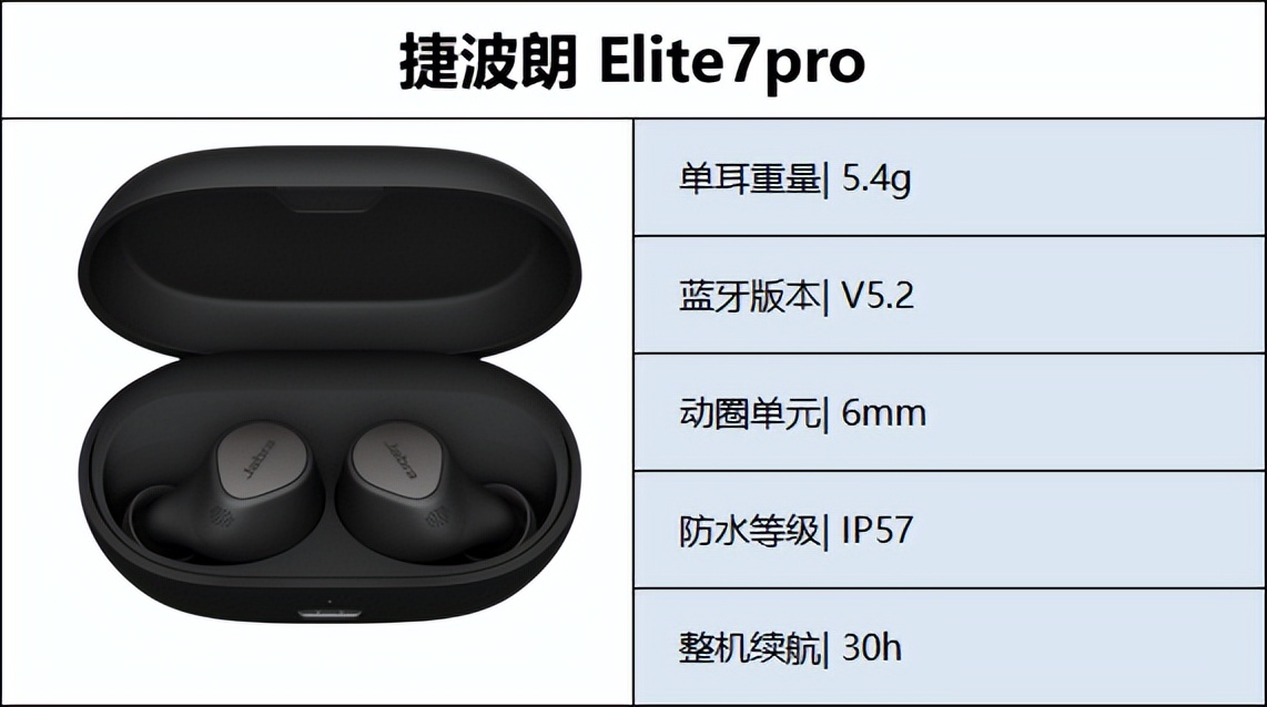 最新蓝牙耳机推荐性价比高排行榜,入门蓝牙耳机哪款性价比高好推荐