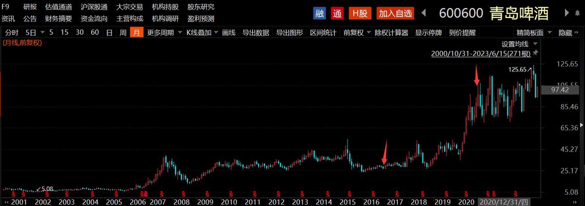 沪深300成分股调仓,沪深300指数成分股比例