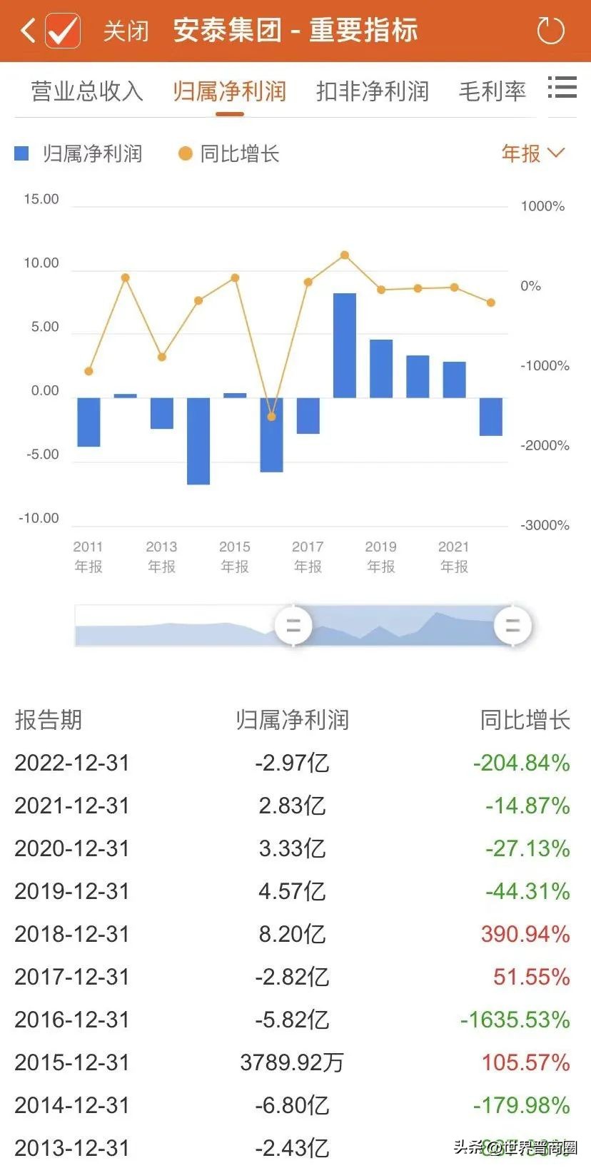 安泰集团融资,安泰集团18年最新消息