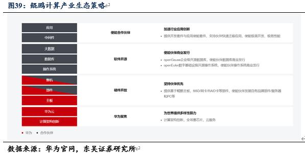 信创cpu性能对比,信创国产化cpu入围名单