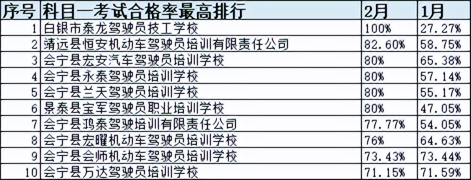 甘肃省驾校一览表,甘肃驾校什么时间恢复正常考试