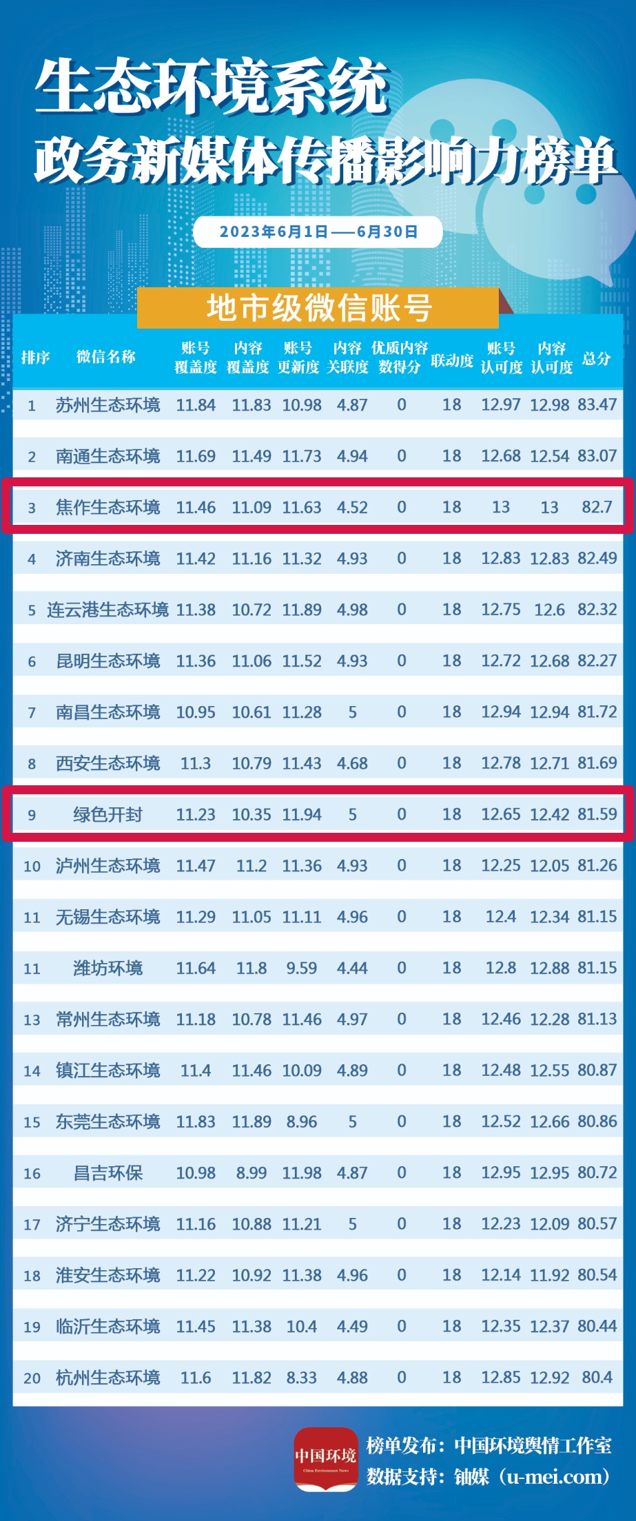 河南环境治理全国排名,河南哪里的生态环境最好