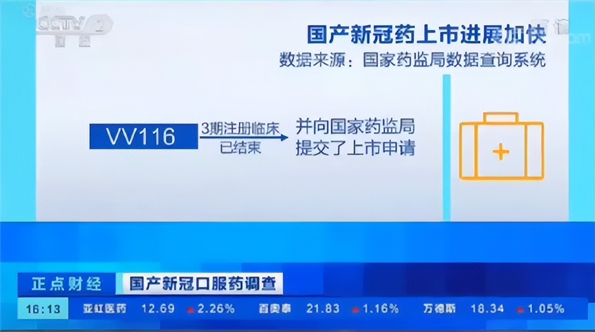 国产抗新冠病毒最新药物,国产新冠口服药物有哪几种