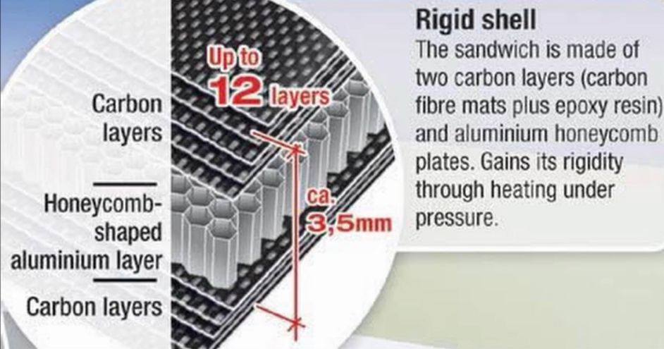 halo赛车安全系统,f1赛车的halo系统