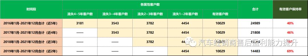 2021年汽车经销商如何转型升级,汽车经销商业务转型
