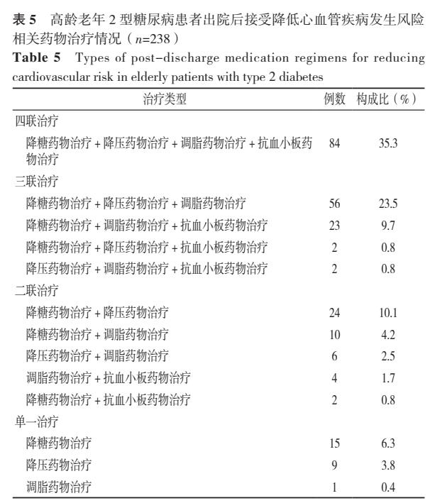 老年二型糖尿病治疗目标,五十几岁糖尿病患者吃什么药最好