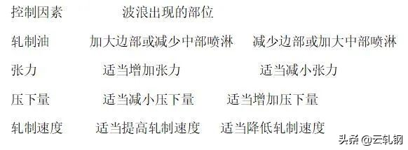 影响轧制压力的主要因素有哪些,棒材轧制中影响横勒的因素