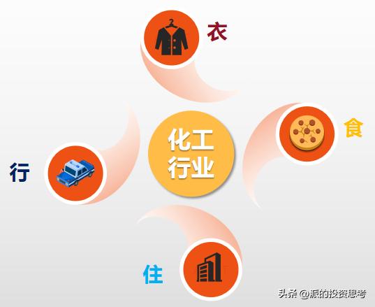 万华化学前景分析和保守估值,a股化工巨头