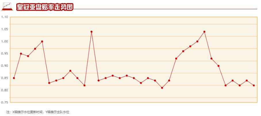 多特蒙德2串1竞彩,彩客奥格斯堡vs多特蒙德