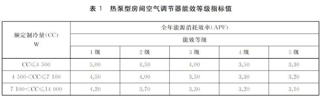 入夏空调怎么选,买空调科普贴士