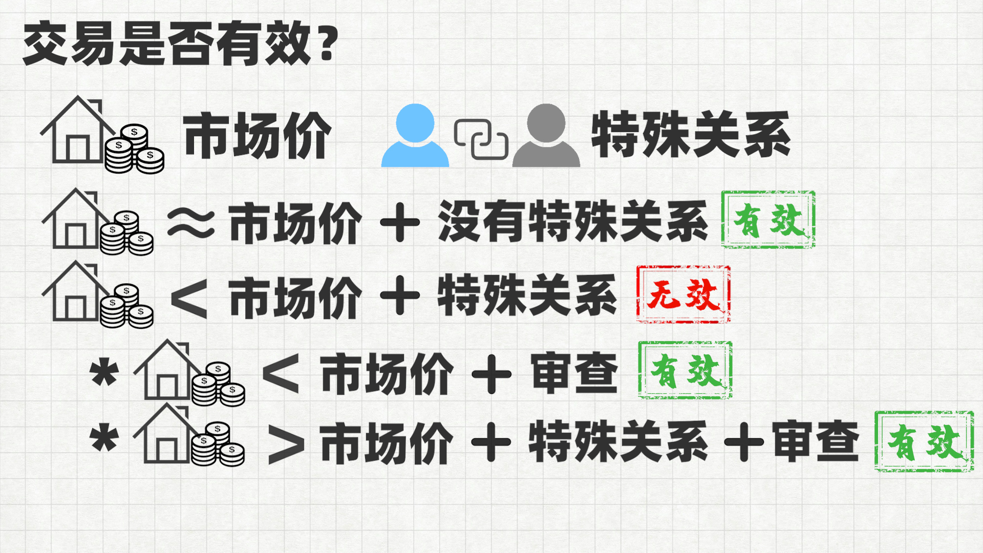 另一半偷偷把房子卖了怎么办,房子卖给别人了想要回来怎么办