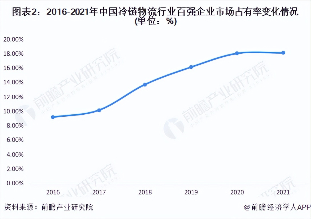 冷链行业的市场分析,我国冷链市场分析