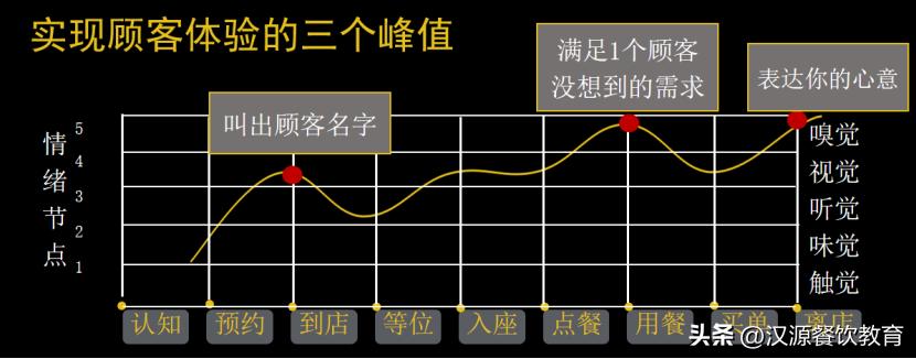 餐厅运营模式设计,餐厅设计公司的商业模式