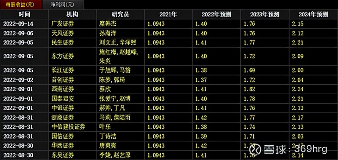 比音勒芬在高尔夫服装的地位,高尔夫服装品牌比音勒芬