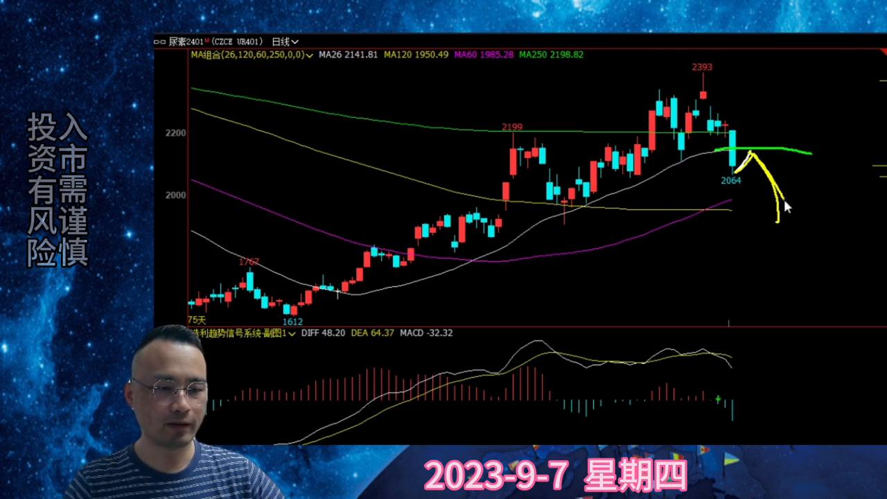 原油期货,原油期货实时行情布伦特