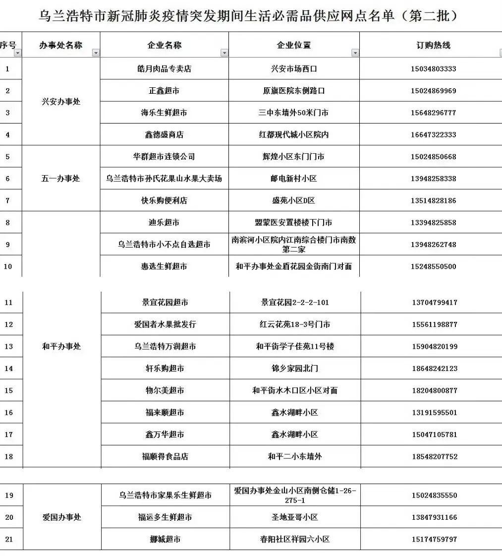 乌兰浩特物资配送,乌兰浩特市营养品