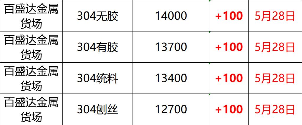 不锈钢基地排名,废304不锈钢价格今日报价表