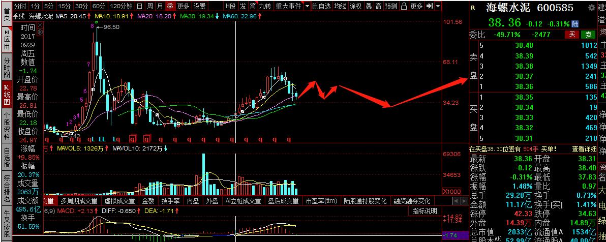 伊利股份后市走势,伊利股份业绩增长股价下跌