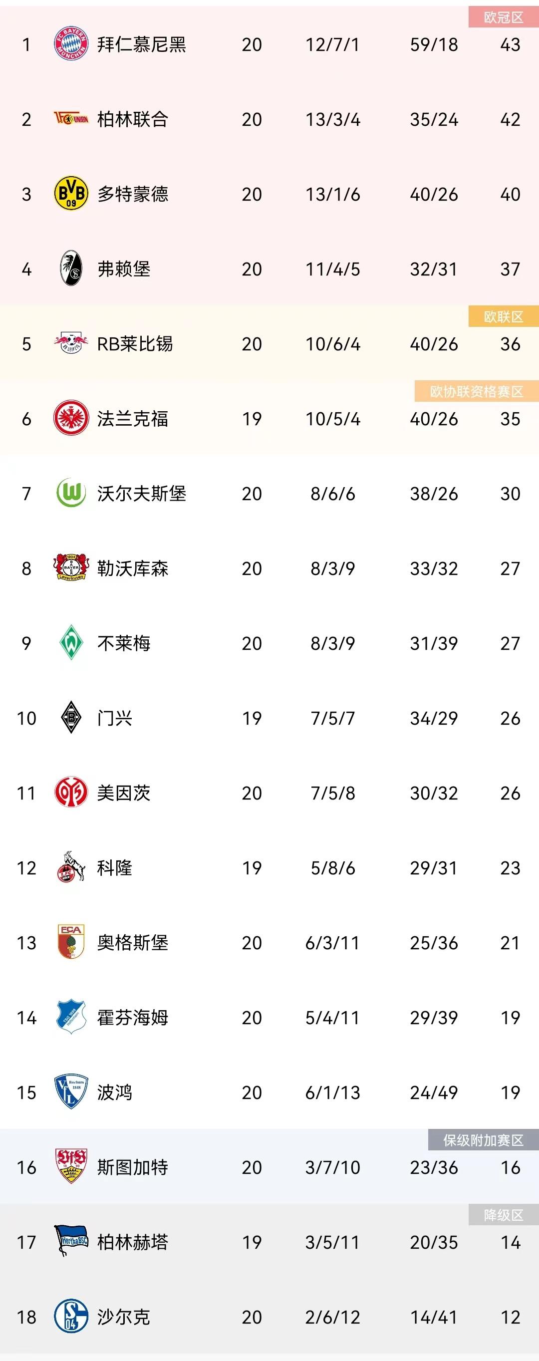 拜仁多特德甲最新战报,德甲拜仁赛程表最新