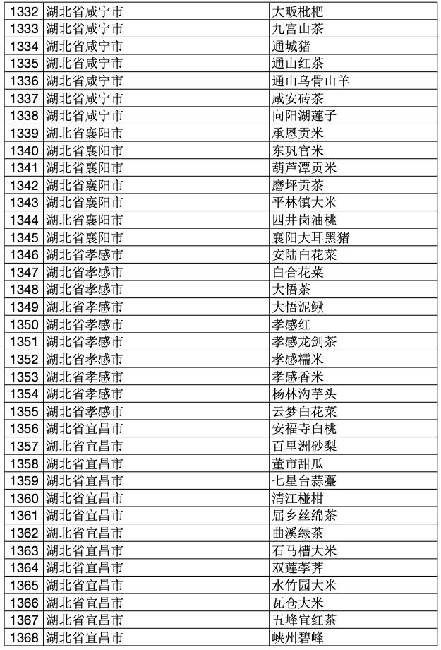 2023年中国100个地理标志产品,2020国家地理标志产品名单