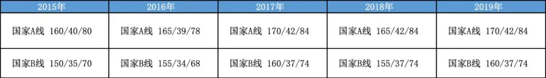 葡萄牙ISCTE管理学硕士：MBA考试究竟难不难？